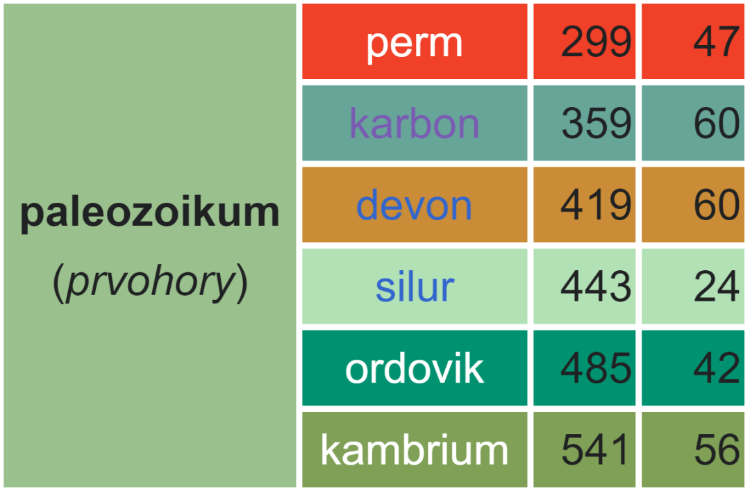 prvohory paleozoikum